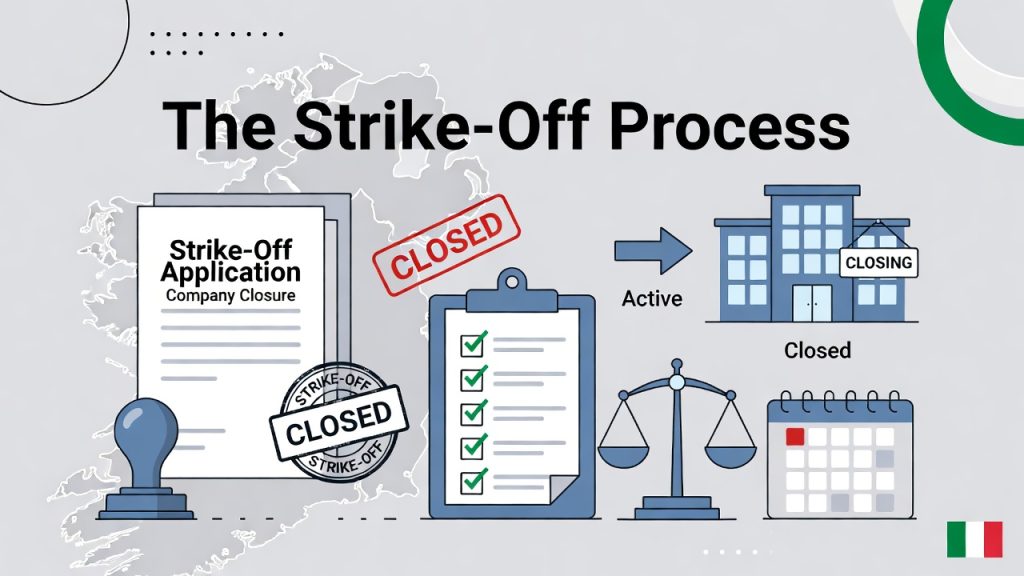 The Strike-Off Process