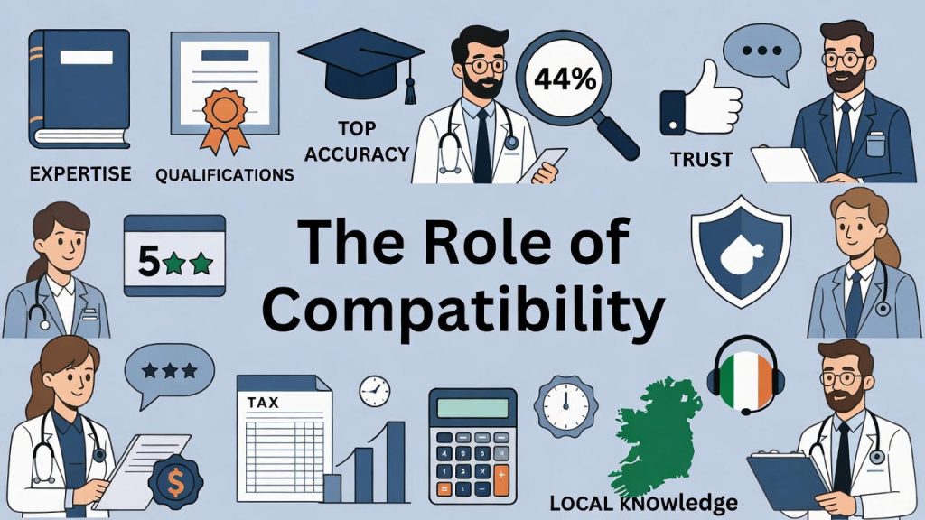 The Role of Compatibility