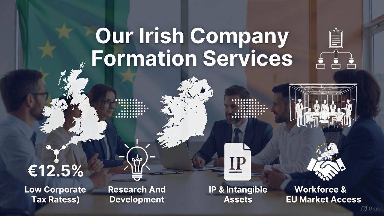 Our Irish Company Formation Services