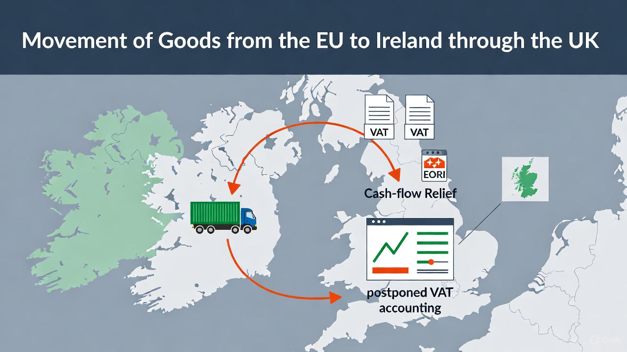 Movement of Goods from the EU to Ireland through the UK