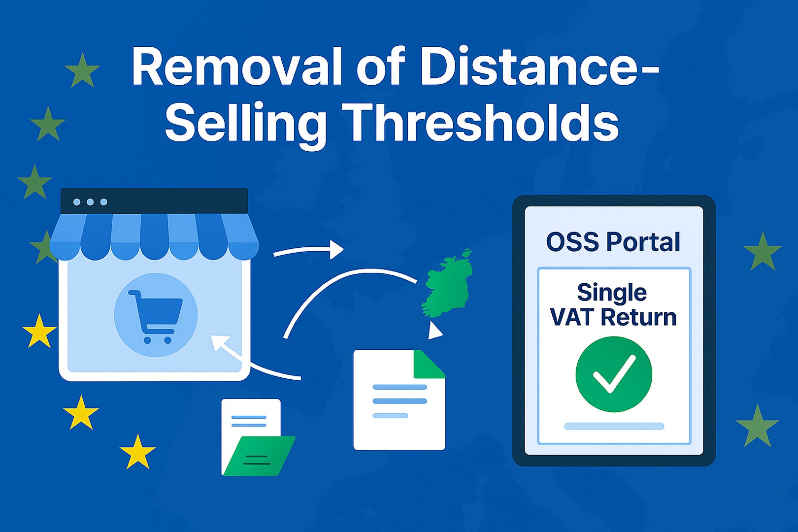 Removal of Distance-Selling Thresholds