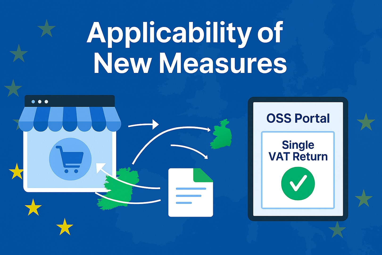 Applicability of New Measures