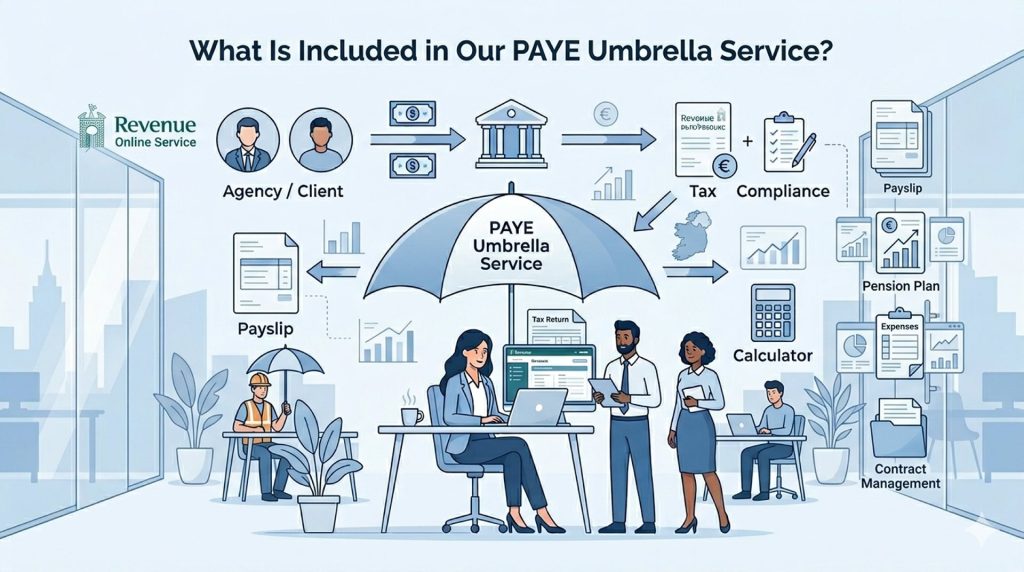 What Is Included in Our PAYE Umbrella Service?