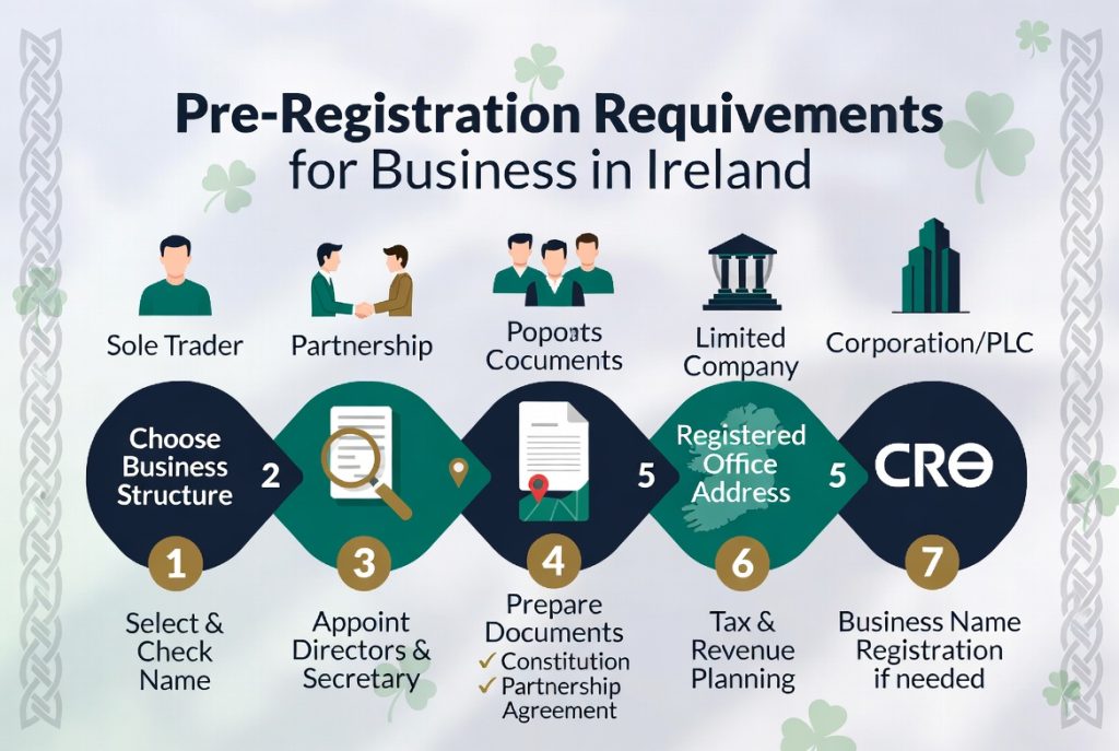 Pre-Registration Requirements
