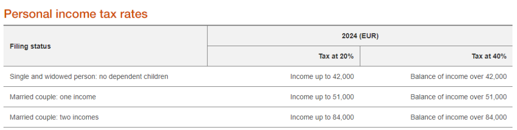 Personal Income Tax Rates