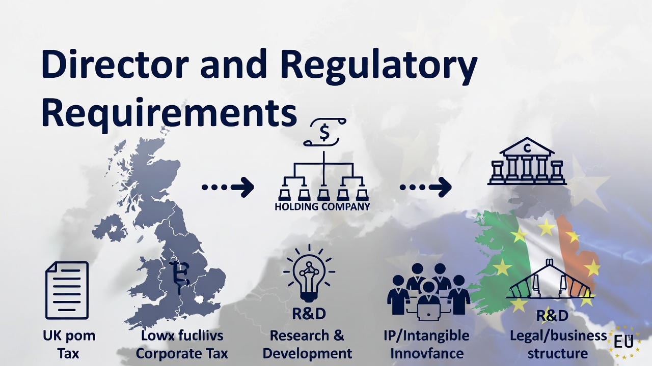 Director and Regulatory Requirements