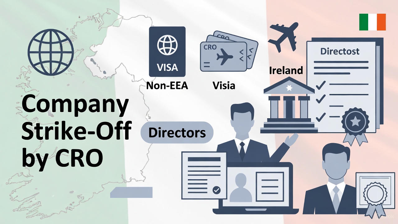 4. Company Strike-Off by CRO