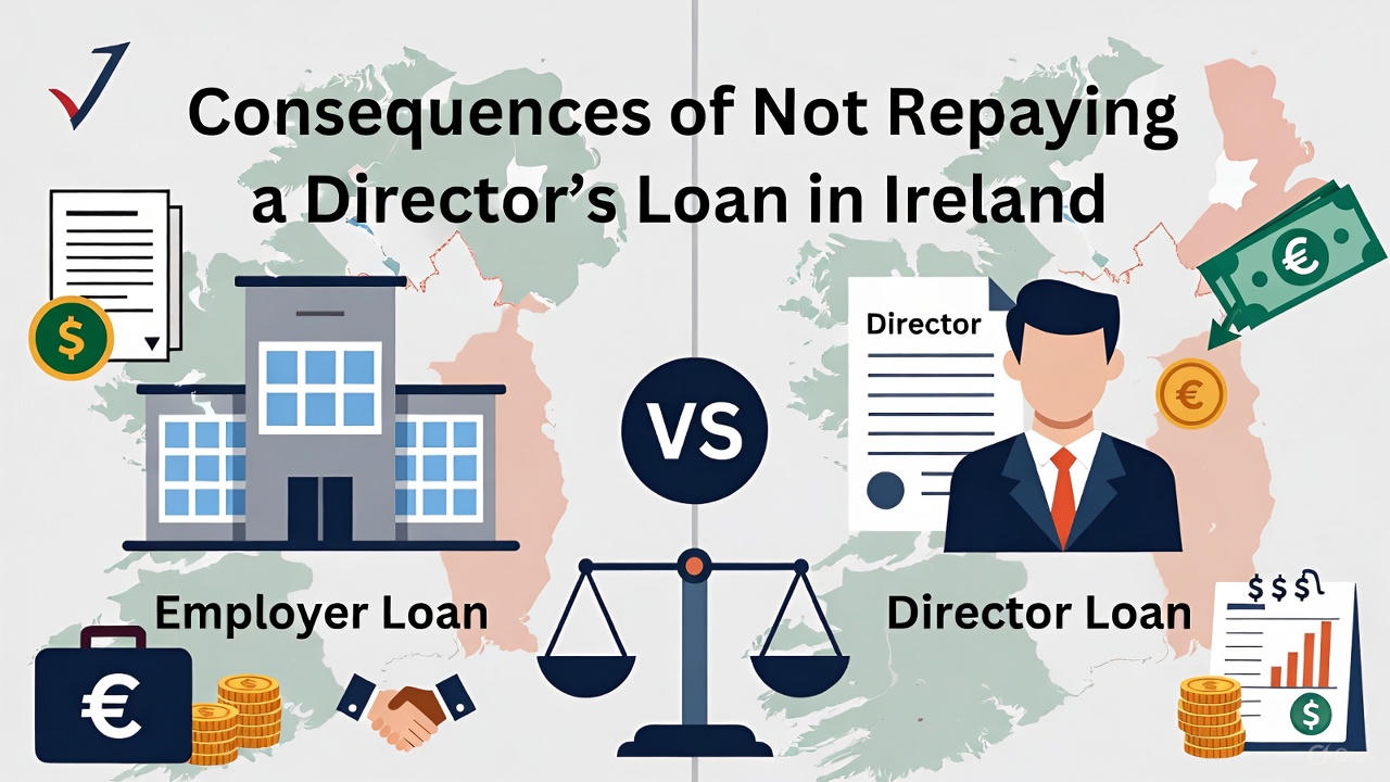 Consequences of Not Repaying a Director’s Loan in Ireland