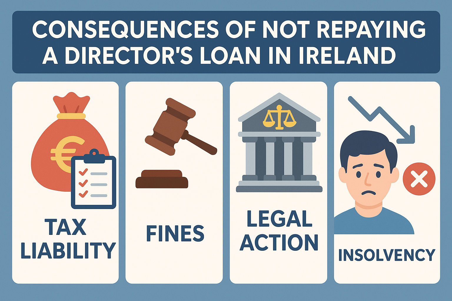 Consequences of Not Repaying a Director’s Loan in Ireland