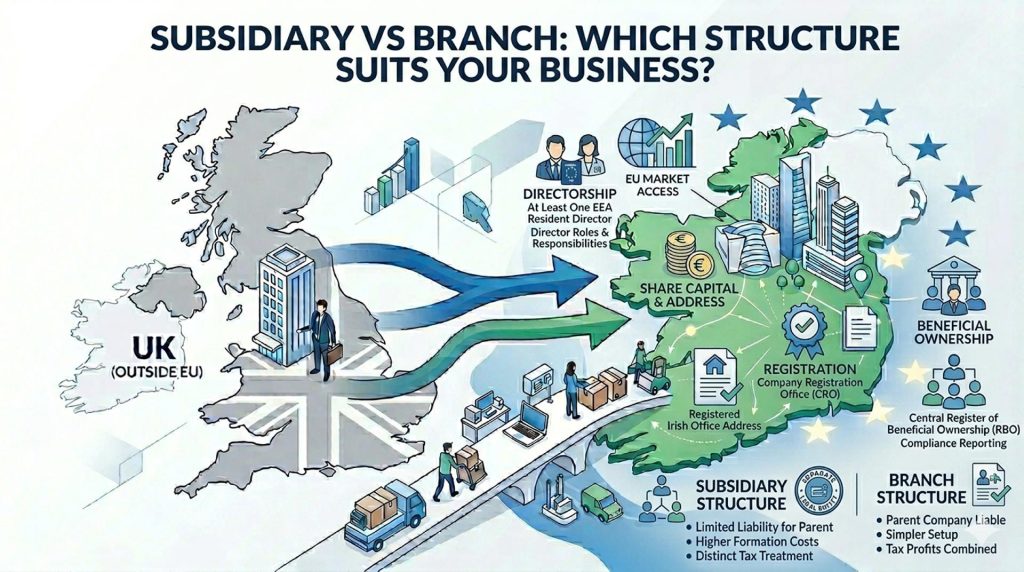 Subsidiary vs Branch Which Structure Suits Your Business?