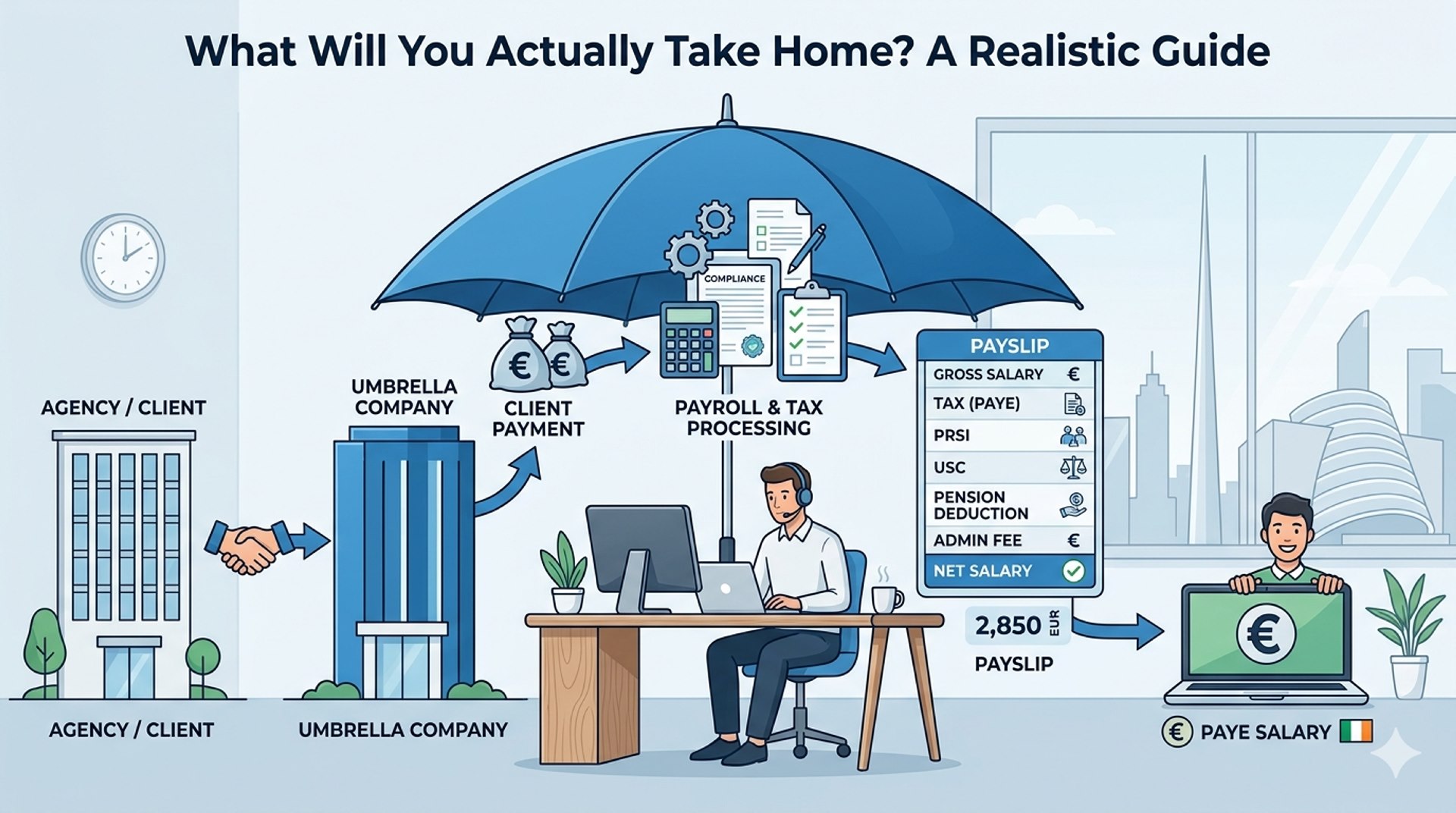 What Expenses Can You Claim Through a PAYE Umbrella?