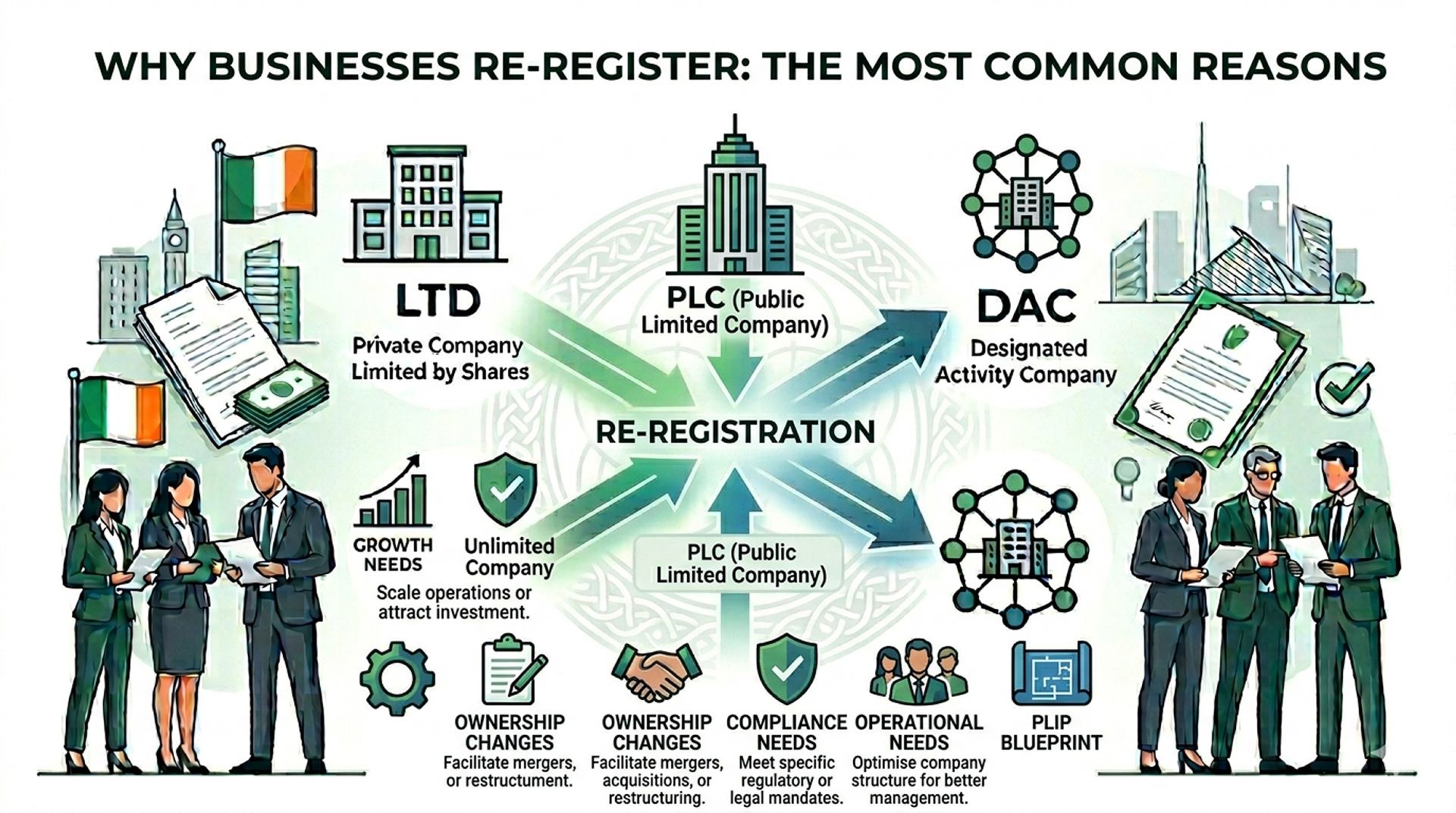 Why Businesses Re-Register The Most Common Reasons