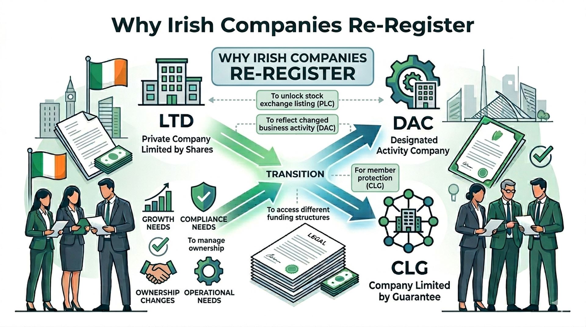 Why Irish Companies Re-Register