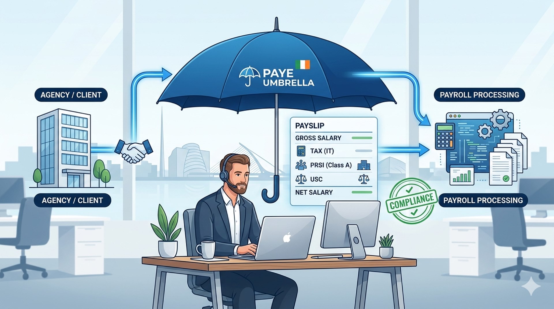 Who Is the PAYE Umbrella Company Best Suited To?